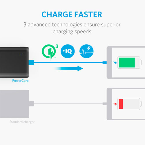 Anker-PowerCore-Speed-10000mAh-Quick-Charge-3.0-Power-Bank-5